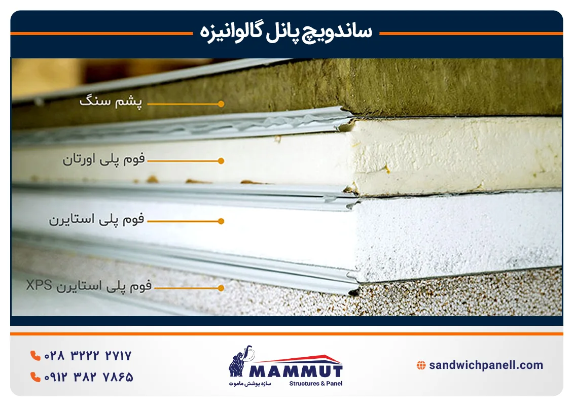 انواع ساندویچ پانل بر اساس هسته مرکزی