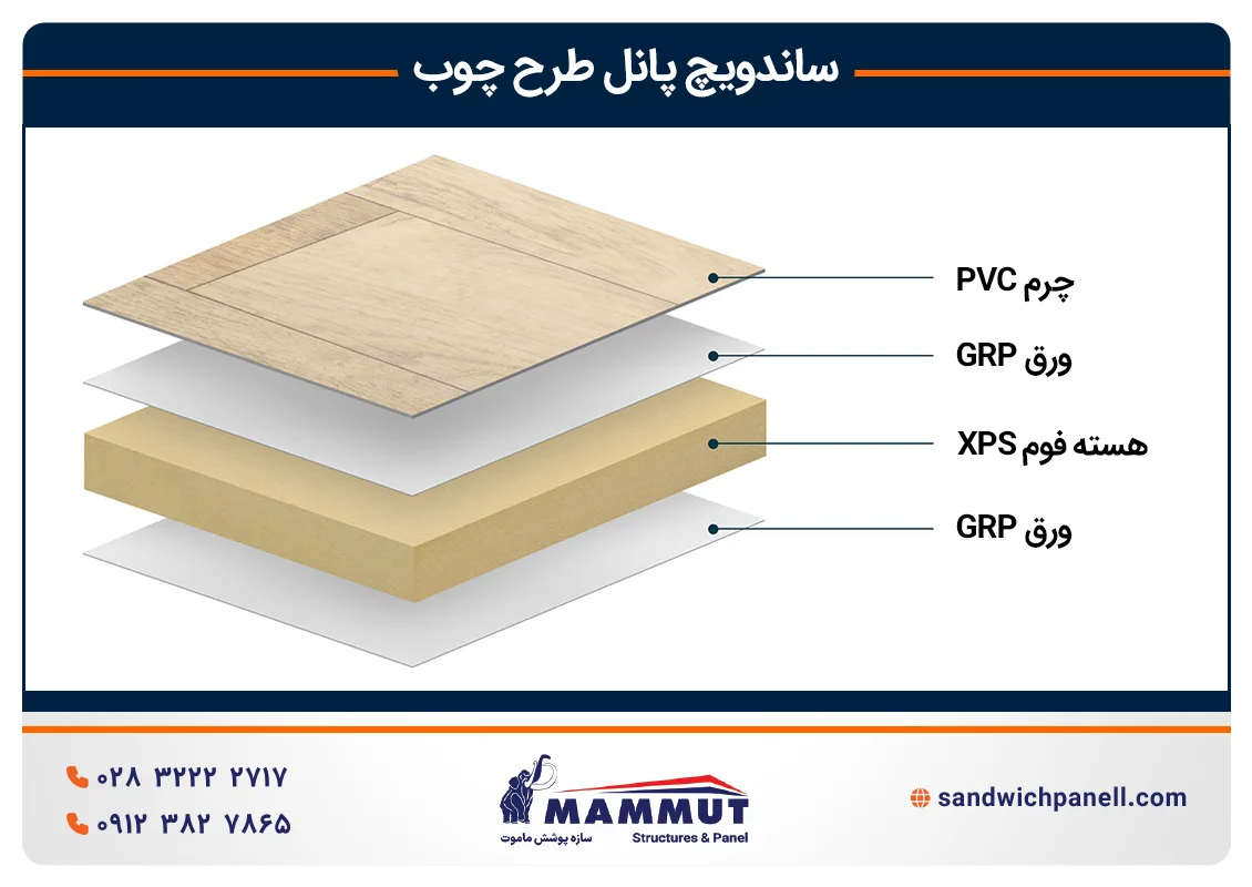 ساختار ساندویچ پانل طرح چوب