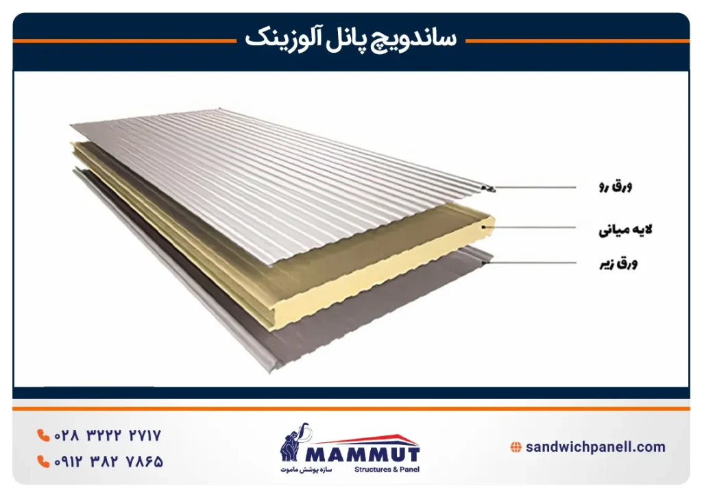 ساندویچ پانل آلوزینک