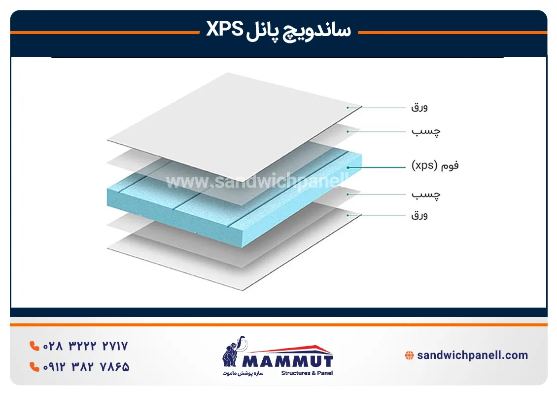 مشخصات فنی ساندویچ پانل XPS