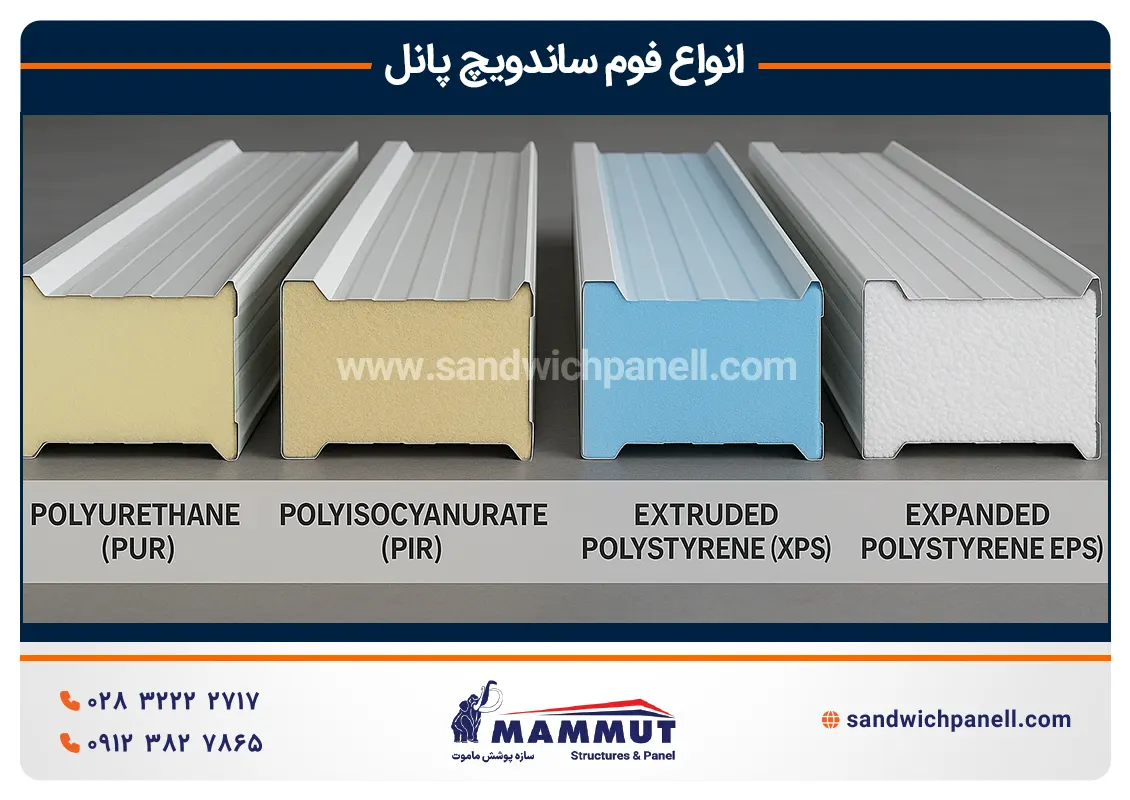 هسته میانی ساندویچ پانل