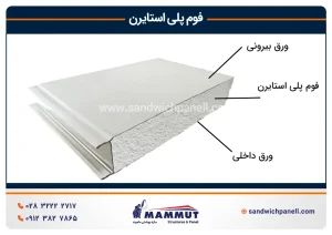 فوم پلی استایرن