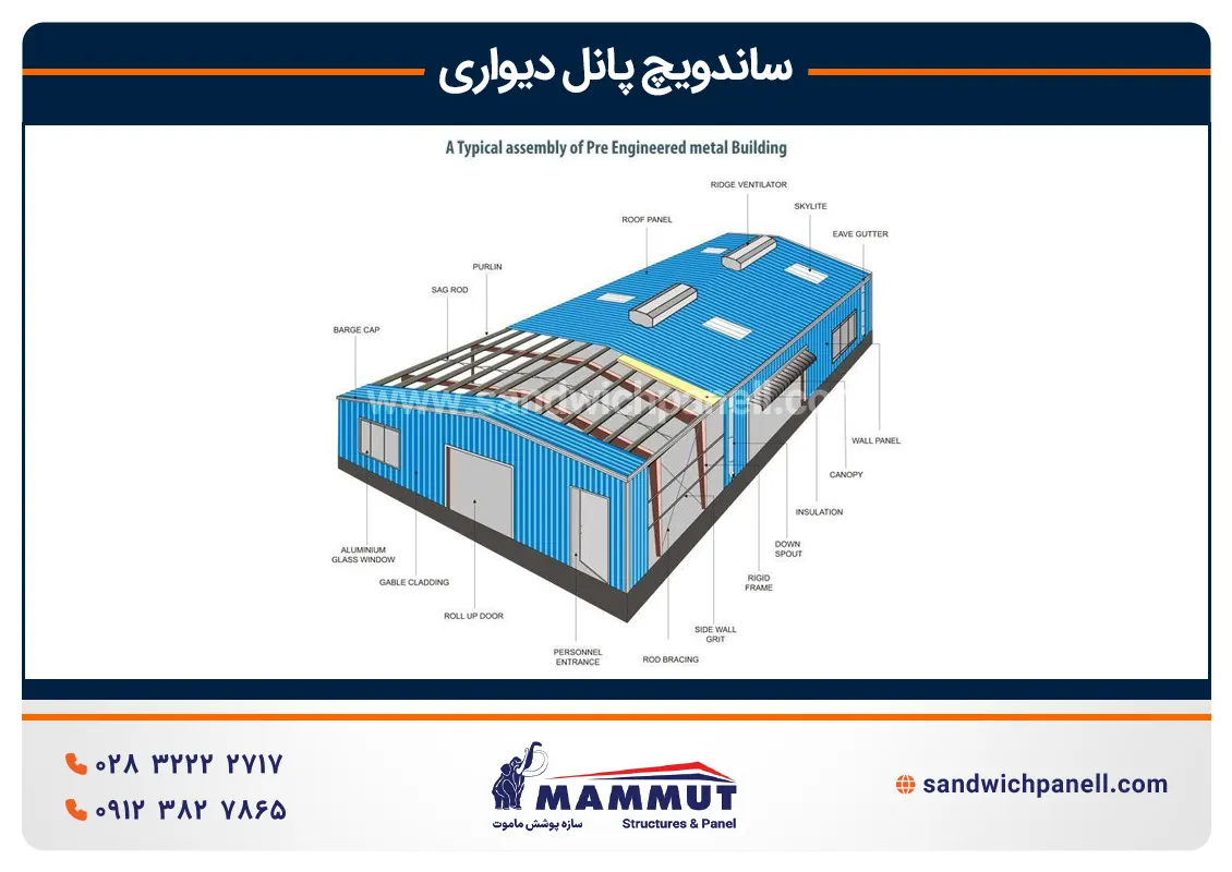 مشخصات فنی ساندویچ پانل دیواری