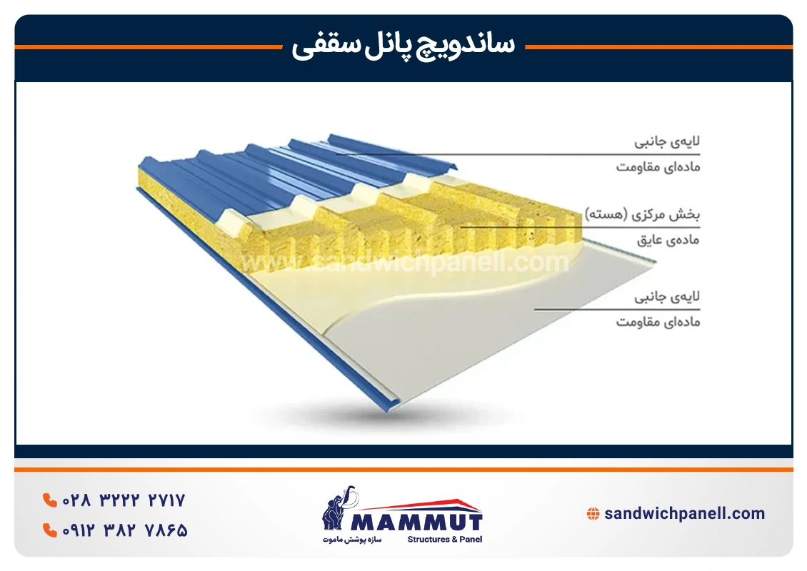 3 لایه اصلی ساندویچ پانل سقفی
