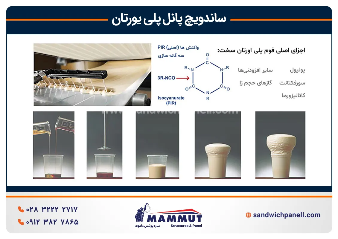 اجزای اصلی فوم پلی یورتان