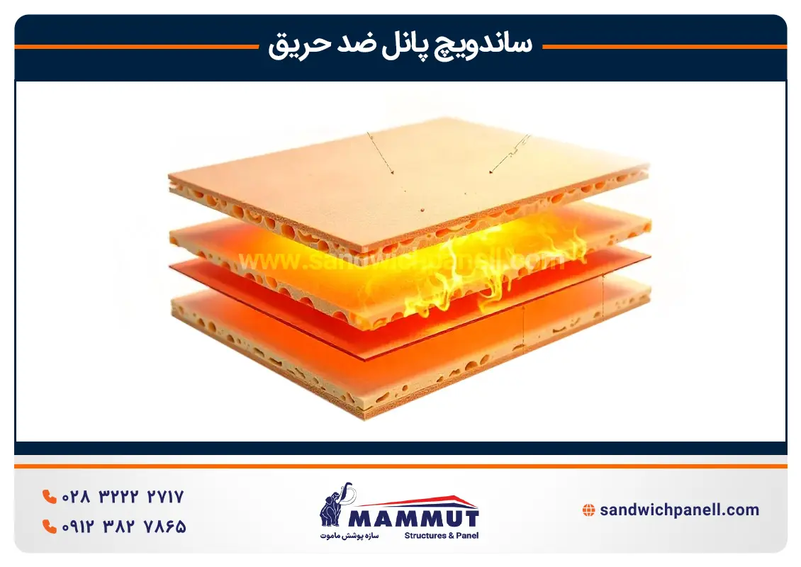 ساندویچ پنل نسوز