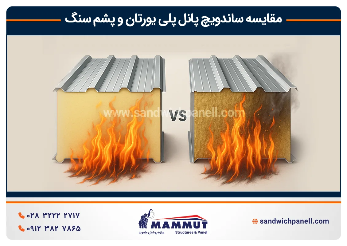 مقاومت در برابر آتش