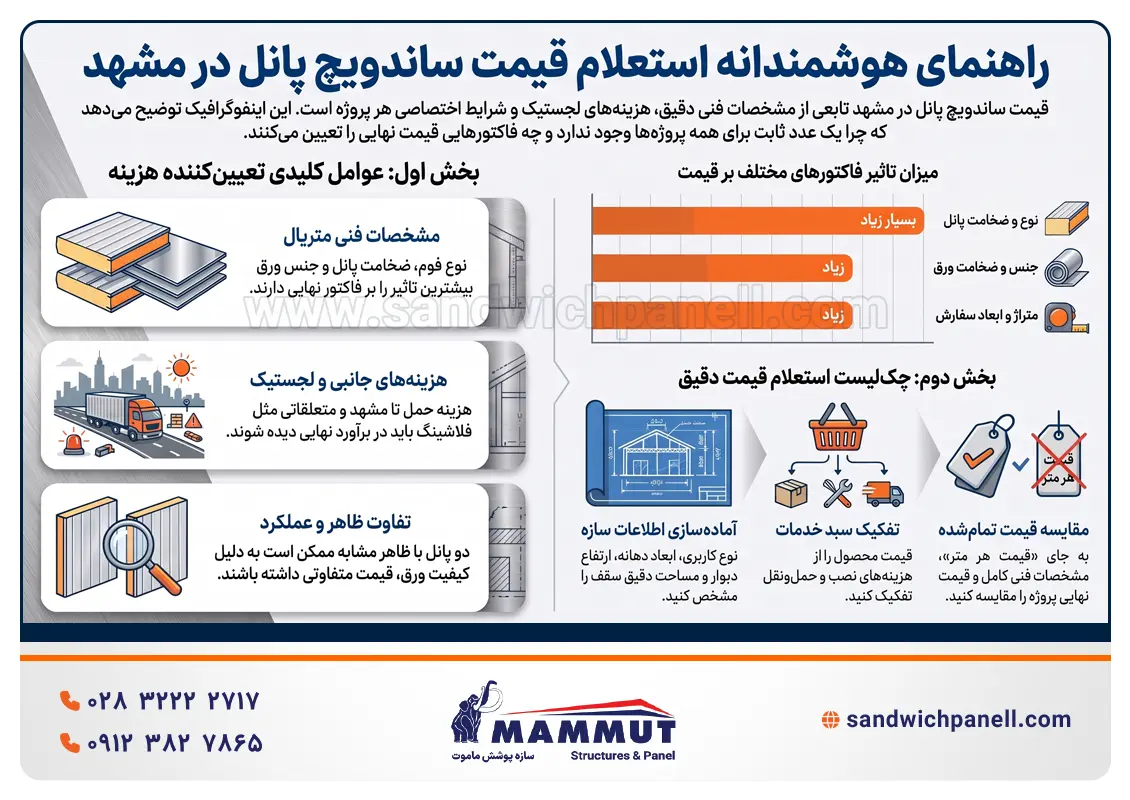 راهنمای استعلام قیمت ساندویچ پانل در مشهد