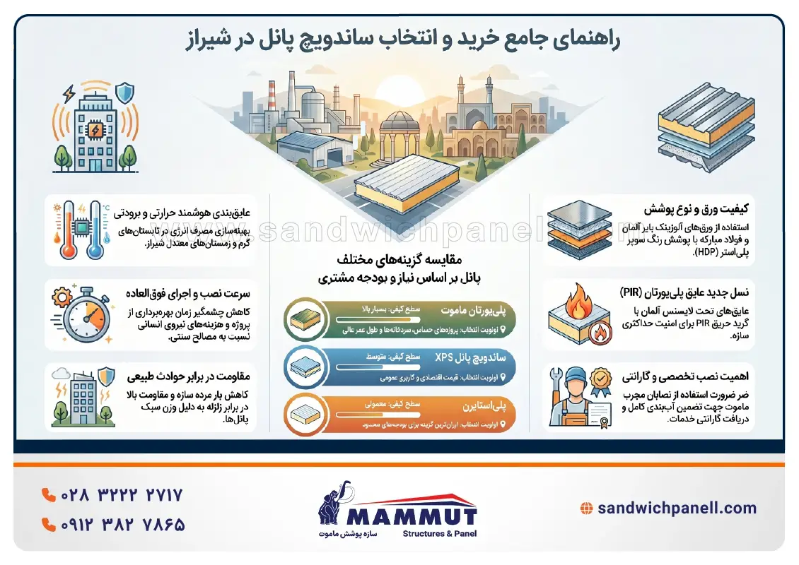 ساندویچ پانل شیراز - اینفوگرافیک