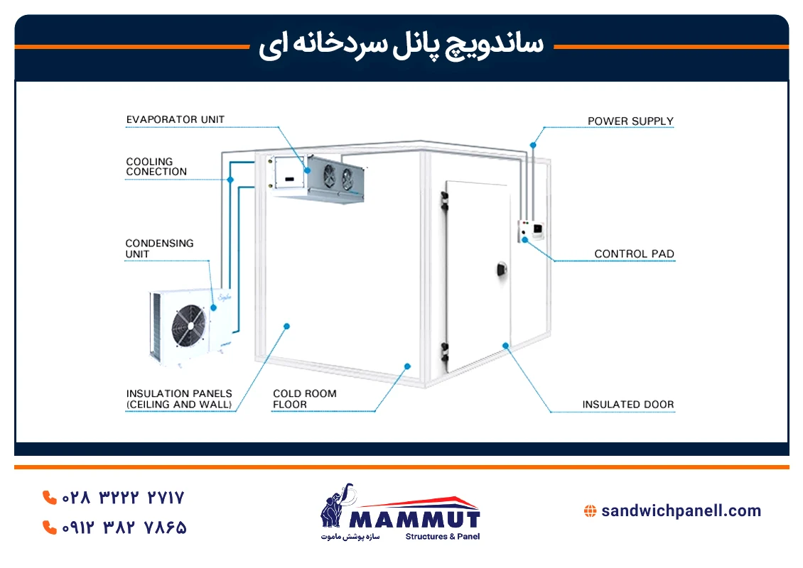 اجزای سردخانه با ساندویچ پانل