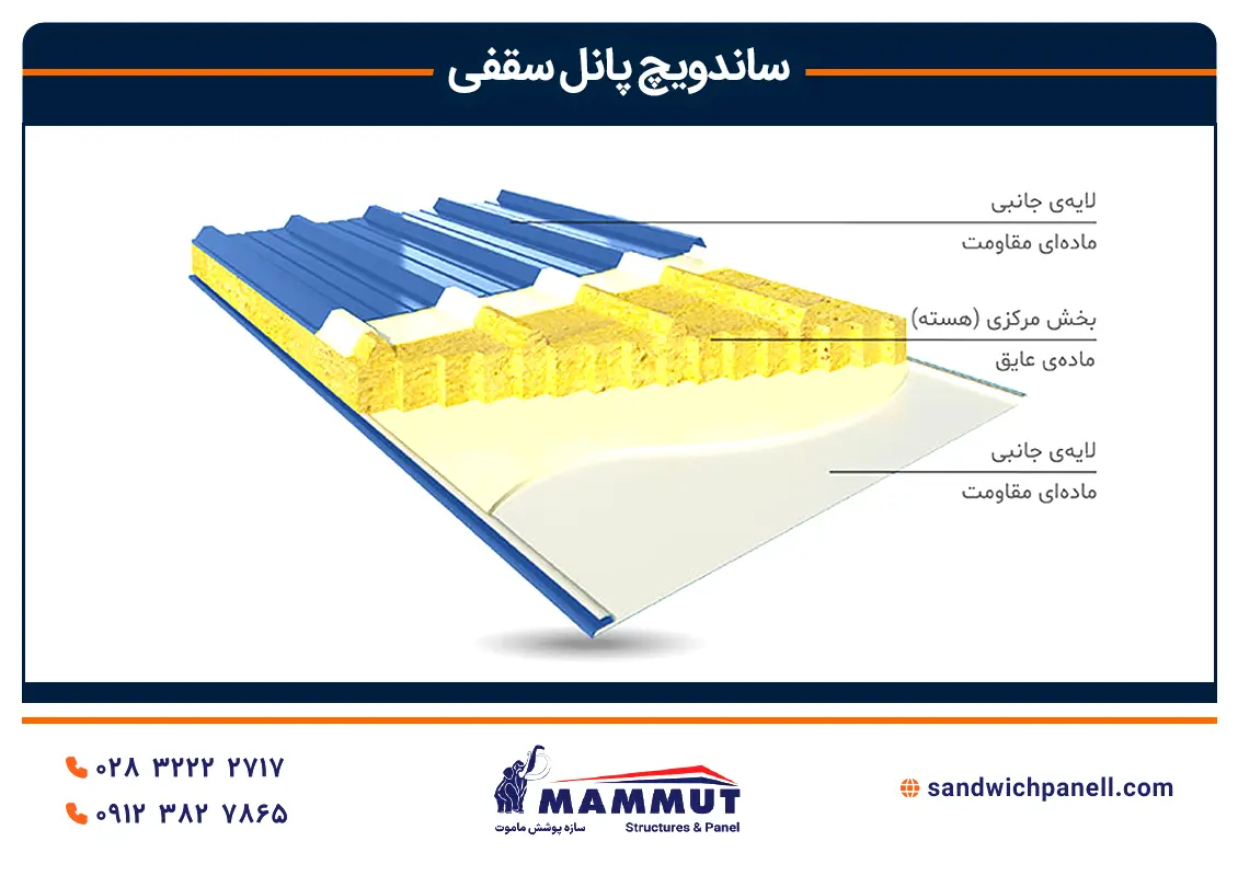 اجزای ساندویچ پانل سقفی