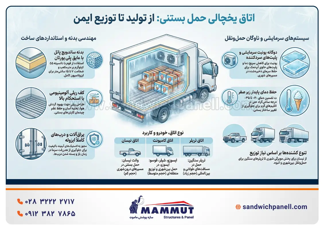 یخچال حمل بستنی - اینفوگرافیک