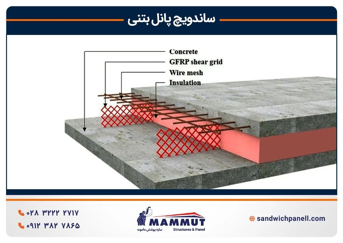 اجزای ساندویچ پانل بتنی