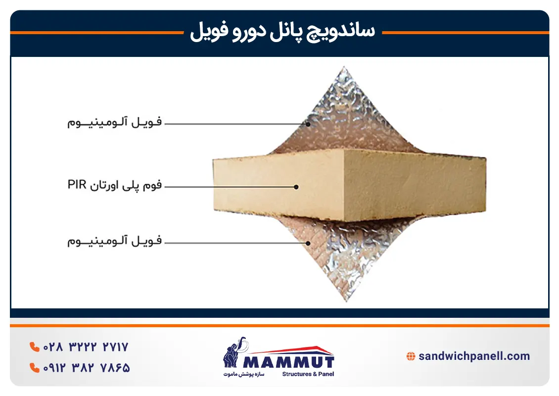 اجزای ساندویچ پانل دورو فویل
