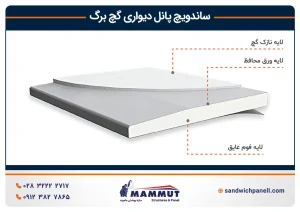 ساندویچ پانل دیواری گچ برگ