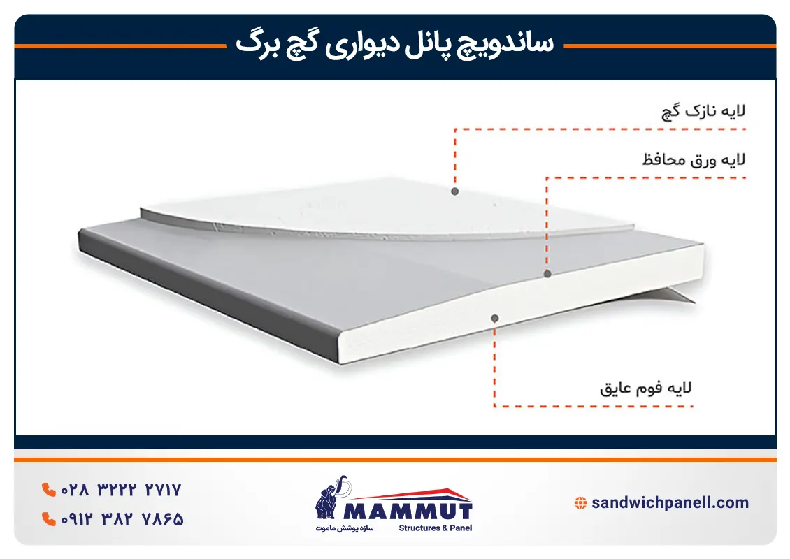 ساندویچ پانل دیواری گچ برگ