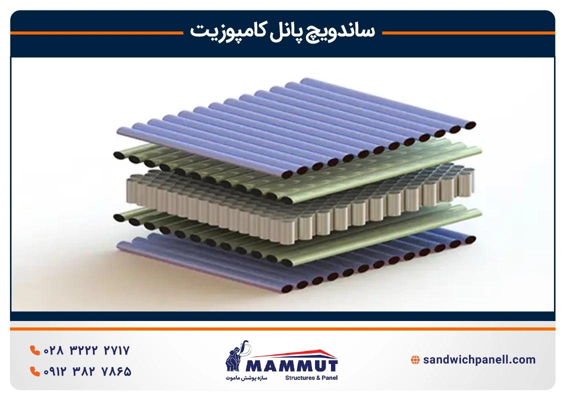 ساندویچ پانل کامپوزیت