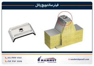 فیتر ساندویچ پانل