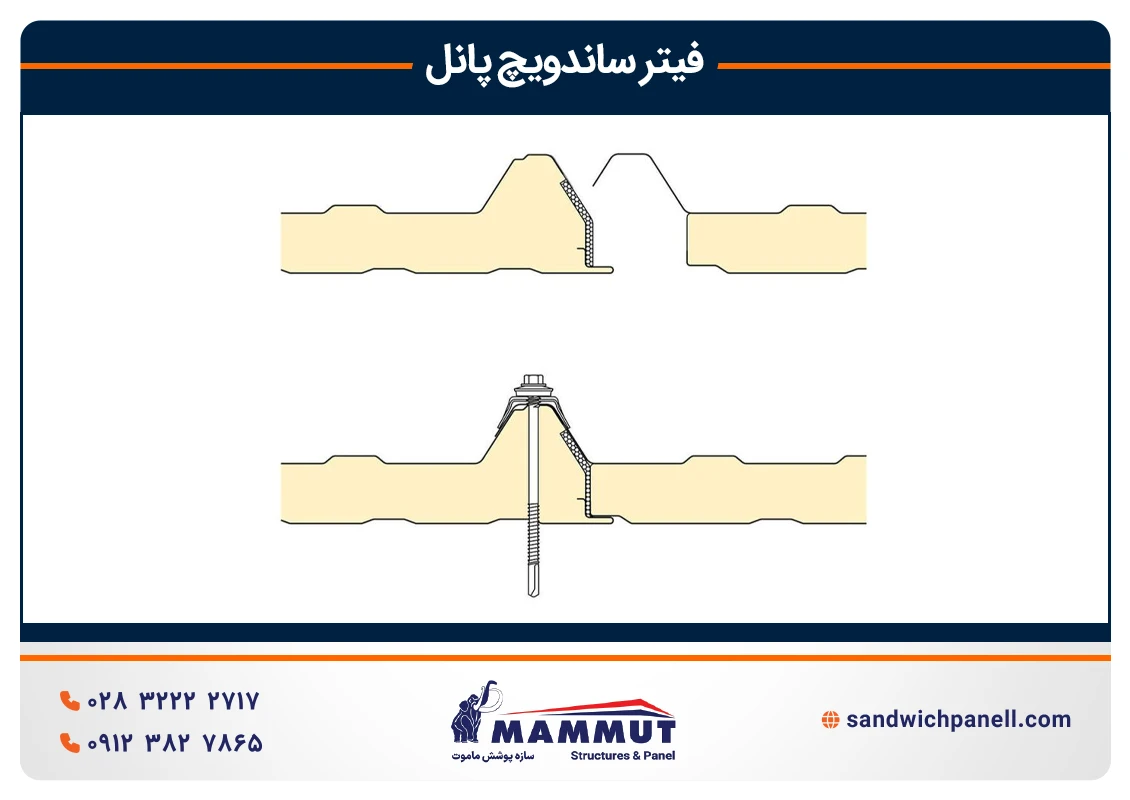 کاربرد فیتر ساندویچ پانل