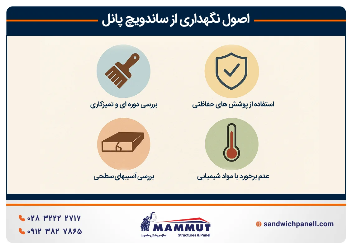 اصول نگهداری از ساندویچ پانل - اینفوگرافیک