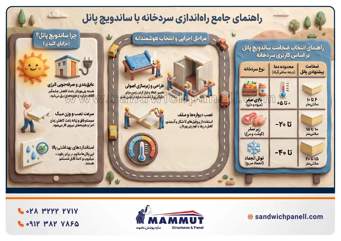 ساخت سردخانه با ساندویچ پانل