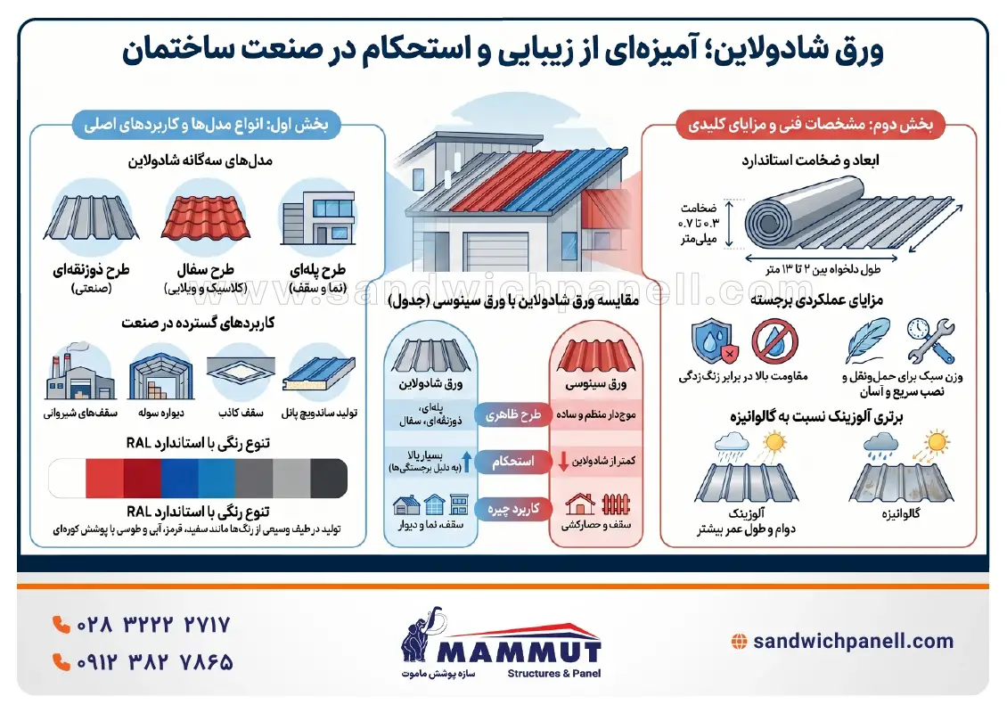 ورق شادولاین - اینفوگرافیک