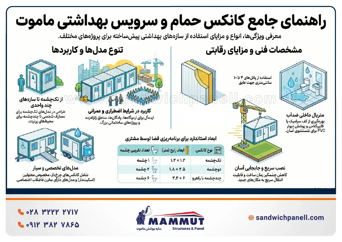 کانکس حمام و دستشویی
