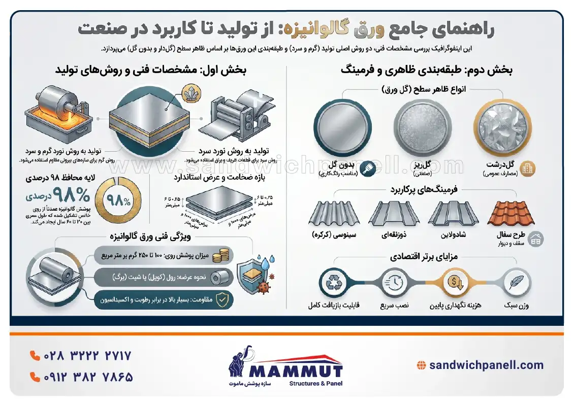 ورق گالوانیزه