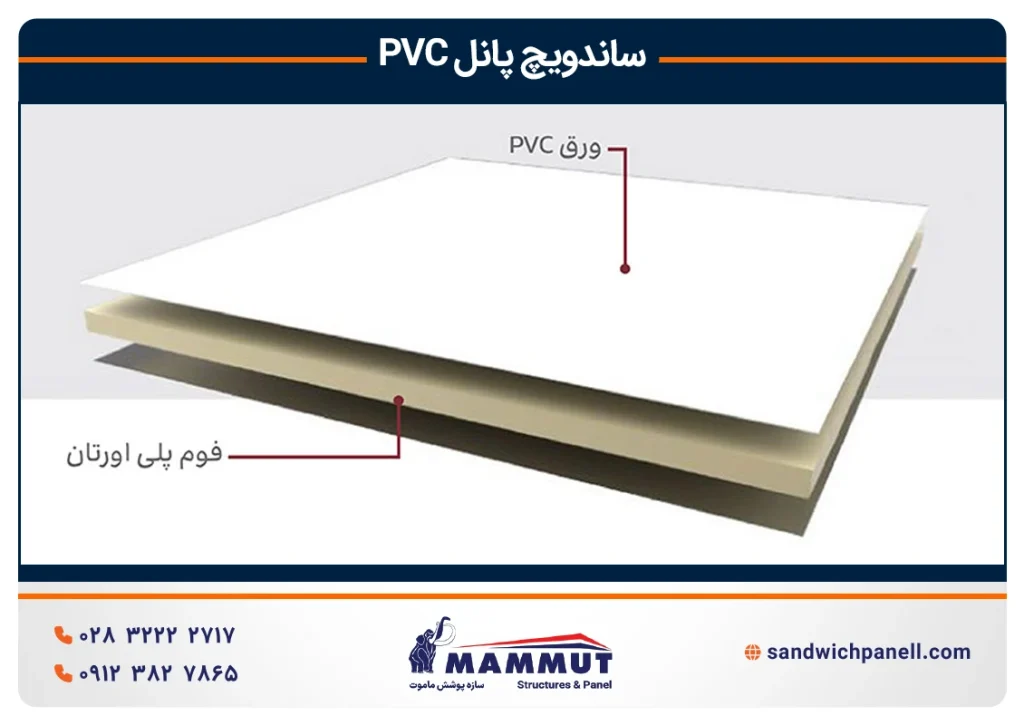 ساندویچ پانل PVC