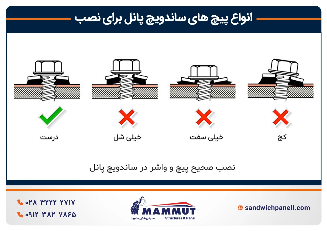 نصب صحیح پیچ در ساندویچ پانل