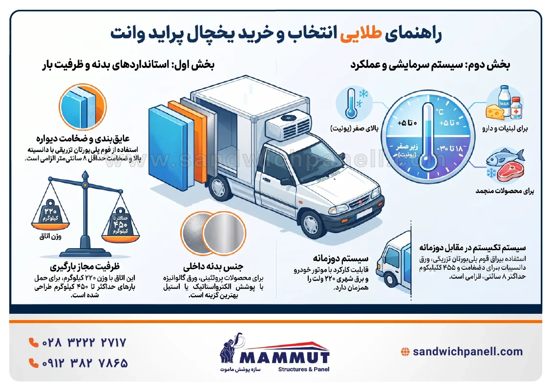 نکات خرید یخچال پراید وانت