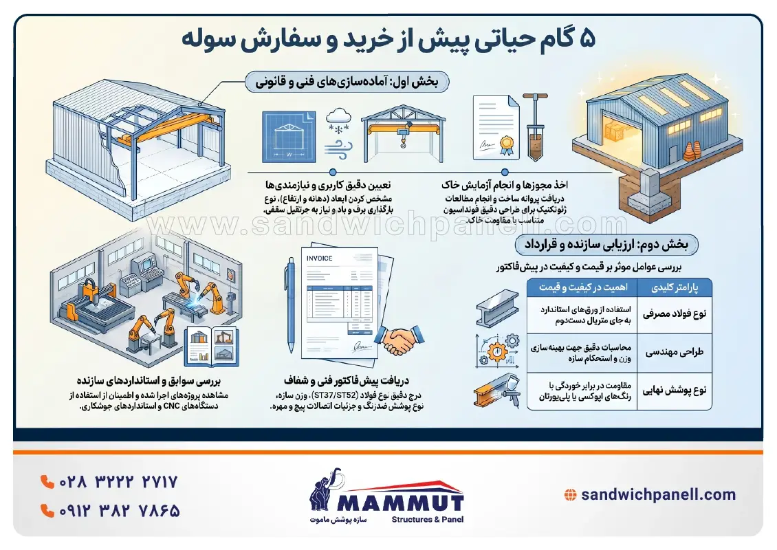 خرید و سفارش سوله