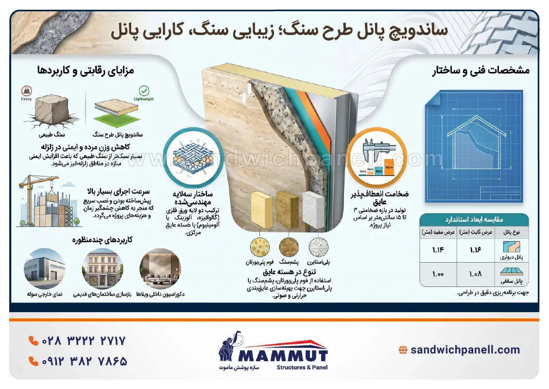 ساندویچ پانل طرح سنگ
