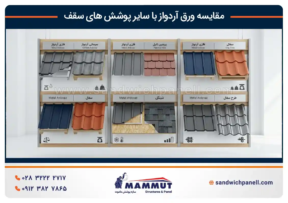 مقایسه ورق آردواز با سایر پوشش های سقف