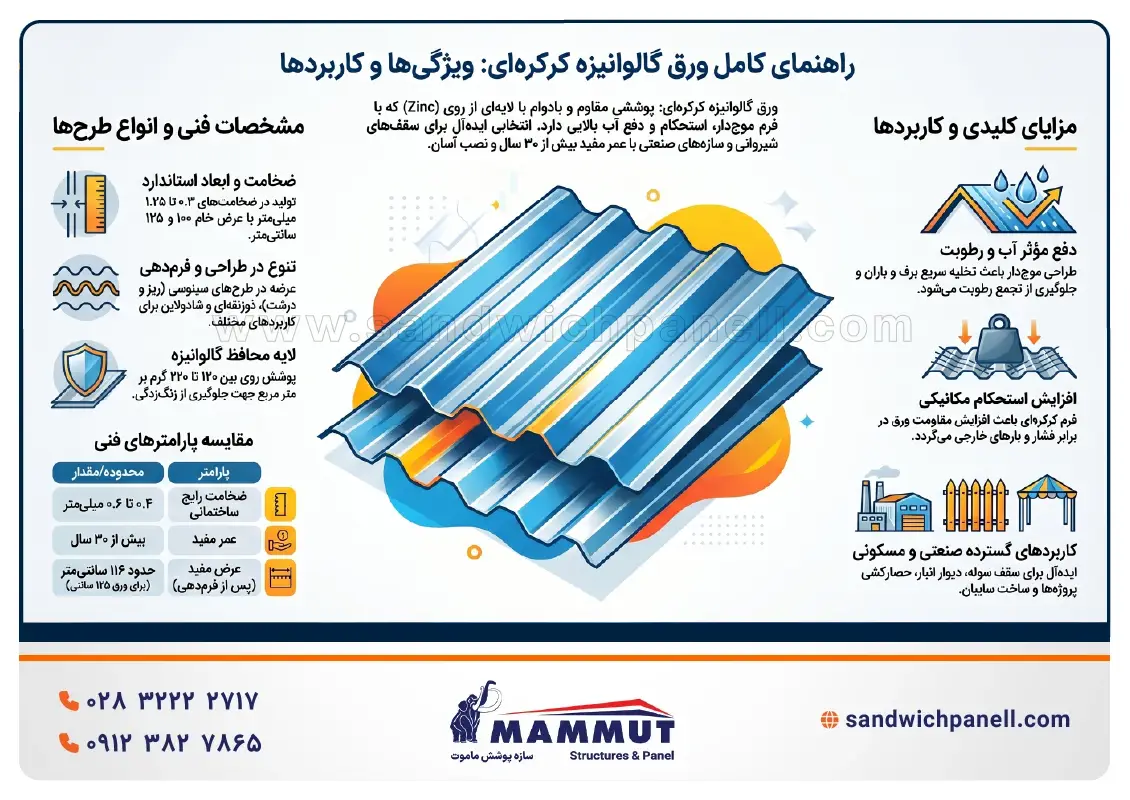 ورق گالوانیزه کرکره ای