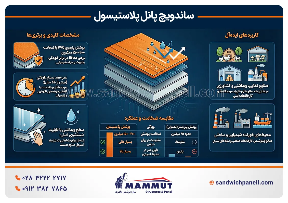 ساندویچ پانل پلاستیسول-اینفوگرافیک