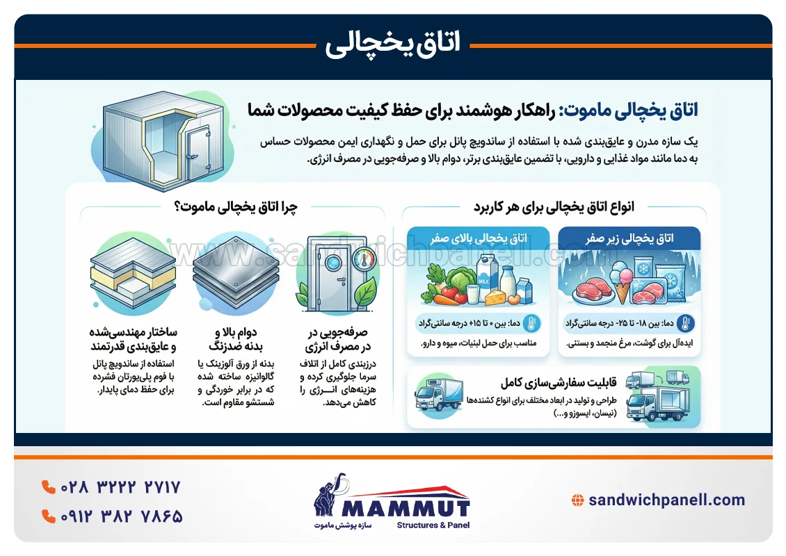 اتاق یخچالی
