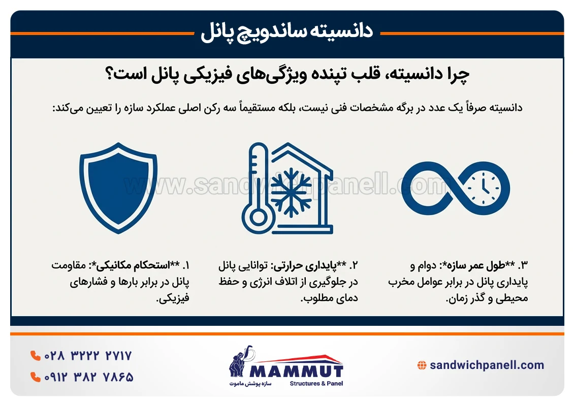 دانسیته فوم ساندویچ پانل