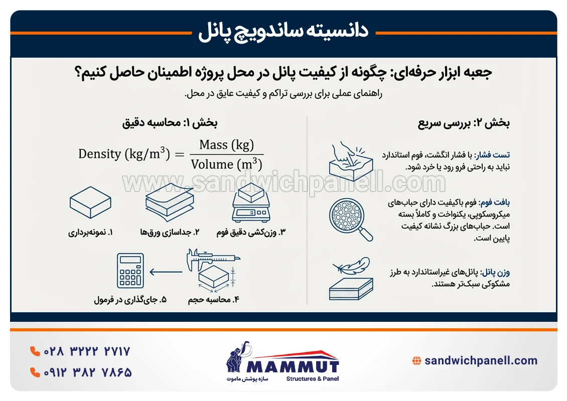 فرمول دانسیته ساندویچ پانل