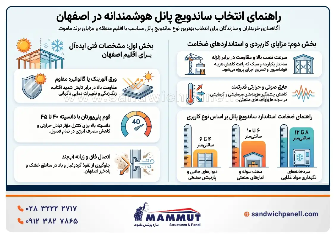 ساندویچ پانل اصفهان