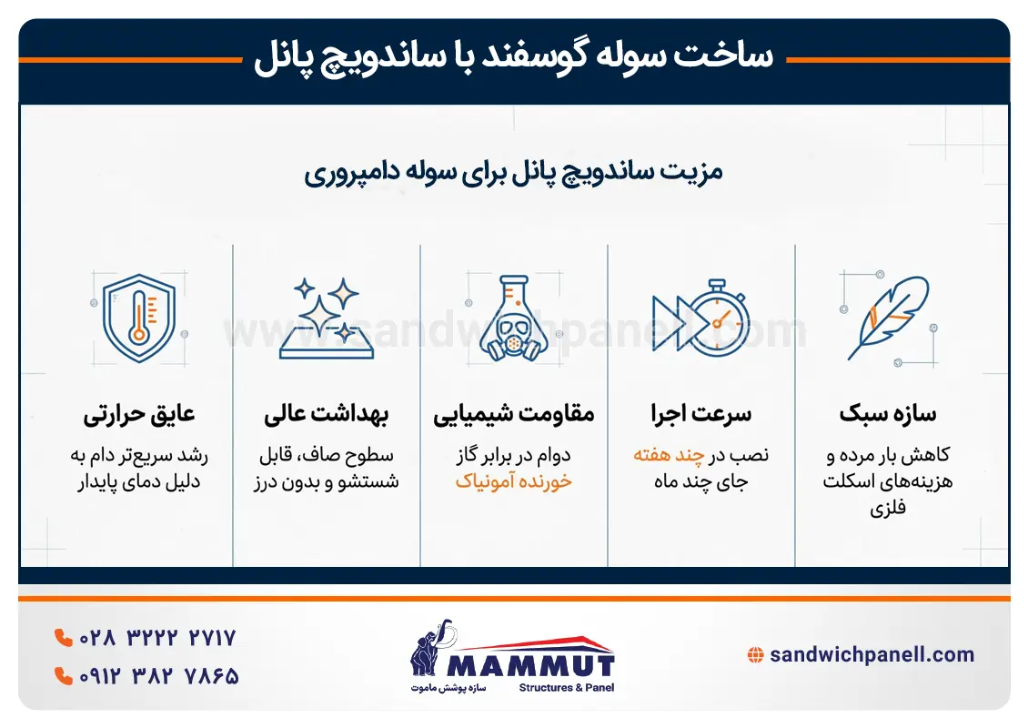 مزیت ساندویچ پانل برای سوله دامپروری