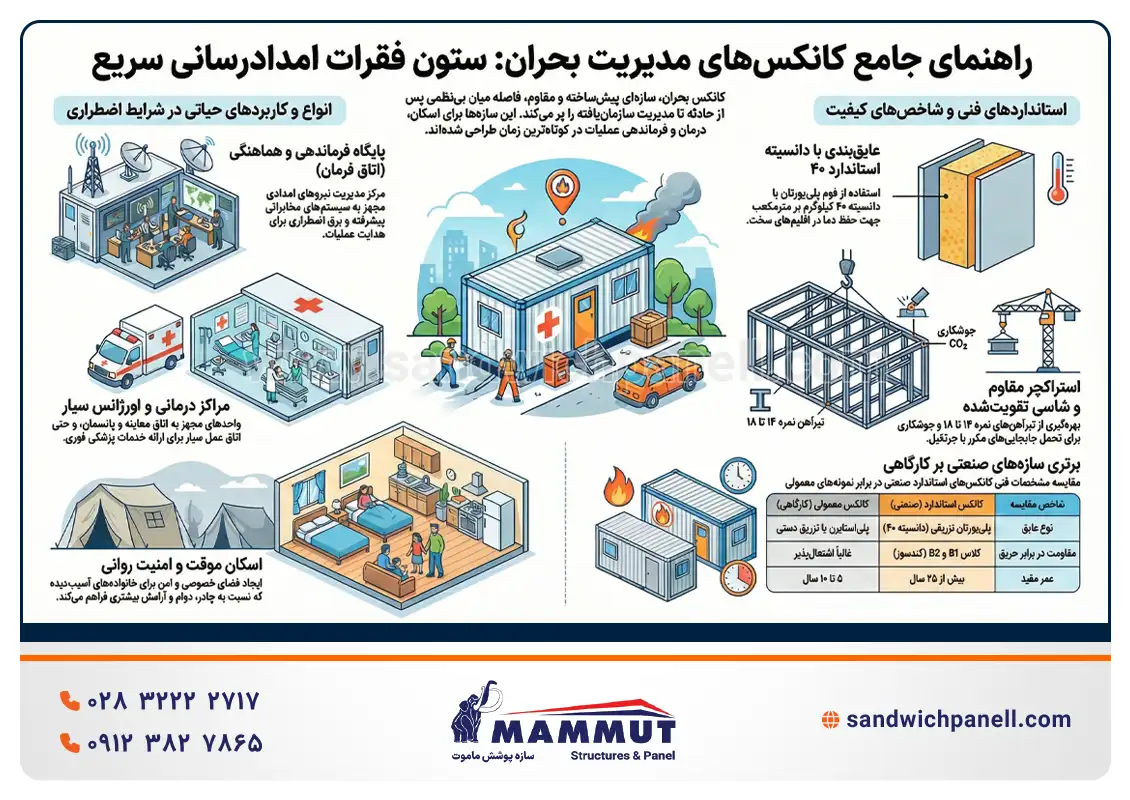 کانکس بحران - اینفوگرافیک