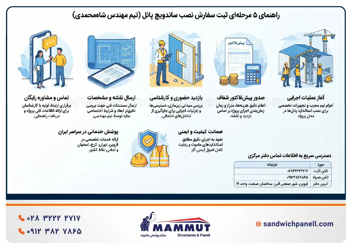 نحوه ثبت سفارش خدمات نصب ساندویچ پانل