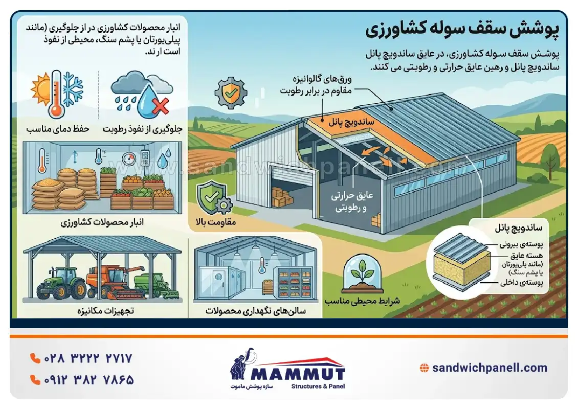 پوشش سقف سوله کشاورزی