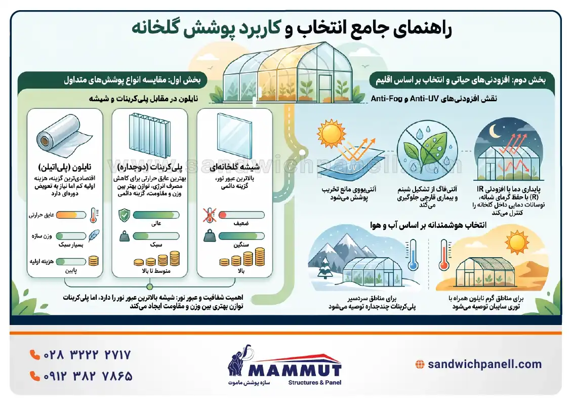 راهنمای جامع پوشش گلخانه