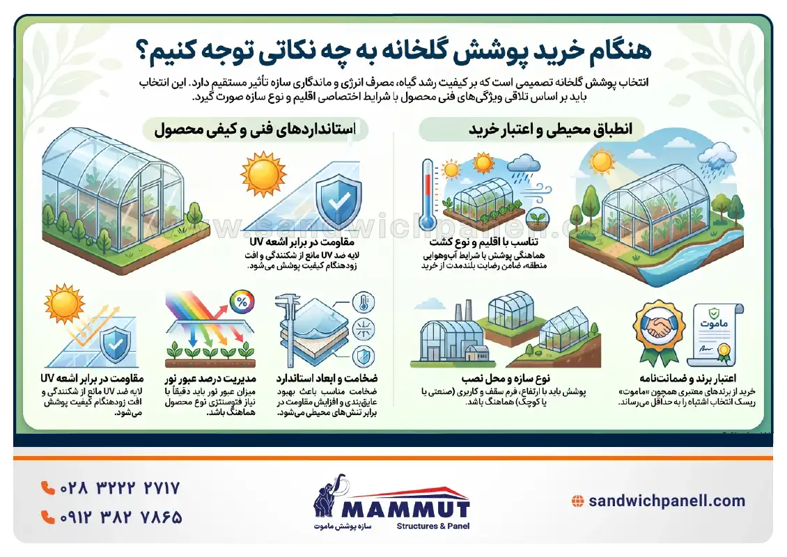راهنمای خرید پوشش مناسب گلخانه