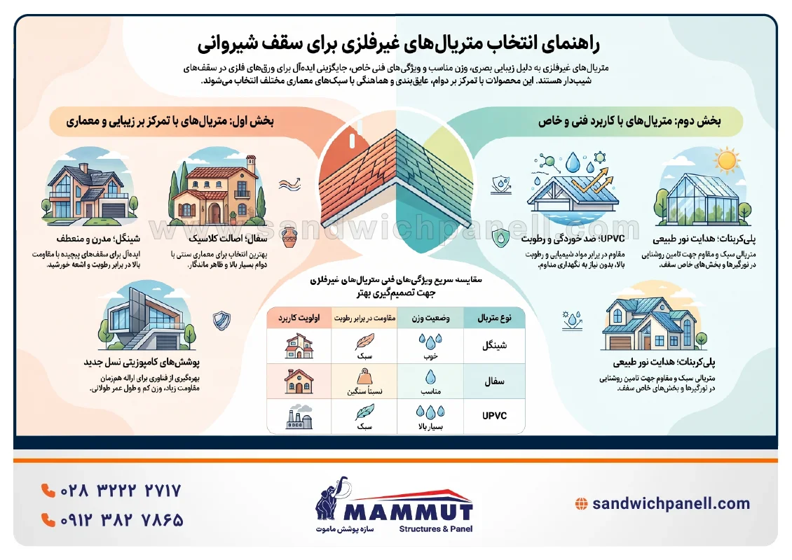 متریال غیرفلزی برای سقف شیروانی