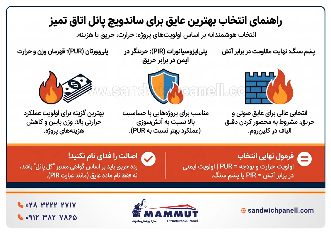 بهترین عایق برای ساندویچ پانل اتاق تمیز