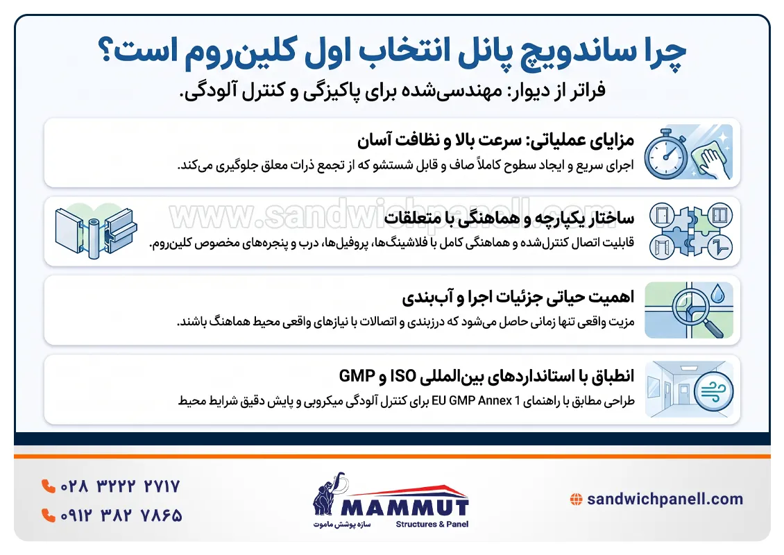 چرا برای ساخت کلین روم از ساندویچ پانل استفاده می شود