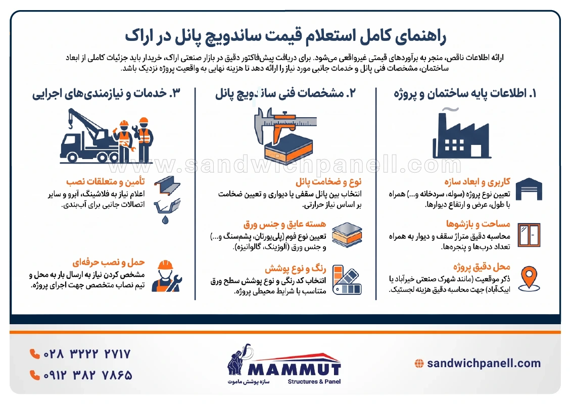 راهنمای استعلام قیمت ساندویچ پانل